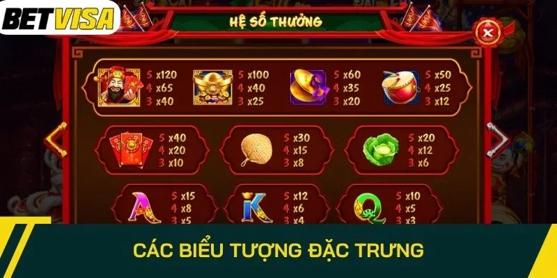 Các biểu tượng đặc trưng