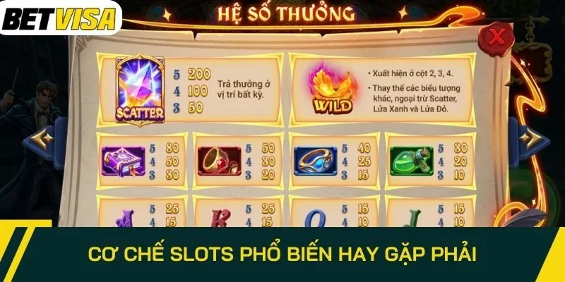 Cơ chế slots phổ biến hay gặp phải